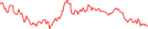 Sparkline Img