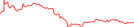 Sparkline Img