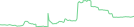 Sparkline Img