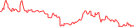 Sparkline Img