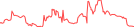 Sparkline Img