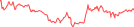 Sparkline Img