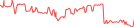 Sparkline Img