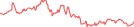 Sparkline Img