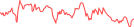 Sparkline Img