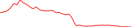 Sparkline Img