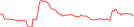 Sparkline Img