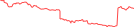 Sparkline Img