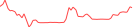 Sparkline Img