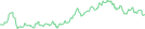 Sparkline Img