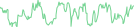 Sparkline Img