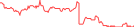 Sparkline Img