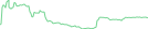 Sparkline Img