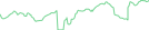 Sparkline Img