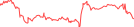 Sparkline Img