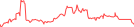 Sparkline Img