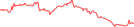 Sparkline Img