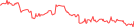 Sparkline Img