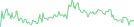 Sparkline Img