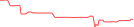 Sparkline Img