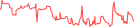 Sparkline Img