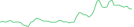 Sparkline Img
