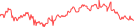 Sparkline Img