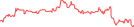 Sparkline Img