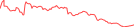 Sparkline Img