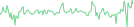 Sparkline Img