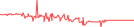 Sparkline Img