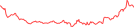 Sparkline Img