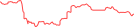 Sparkline Img