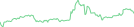 Sparkline Img