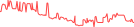 Sparkline Img