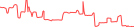 Sparkline Img