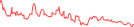 Sparkline Img