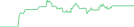 Sparkline Img