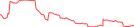 Sparkline Img