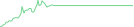 Sparkline Img