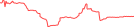 Sparkline Img