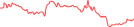 Sparkline Img