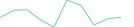 Sparkline Img