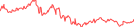 Sparkline Img