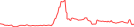 Sparkline Img