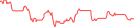 Sparkline Img