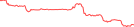 Sparkline Img