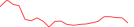 Sparkline Img