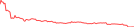 Sparkline Img