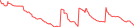 Sparkline Img